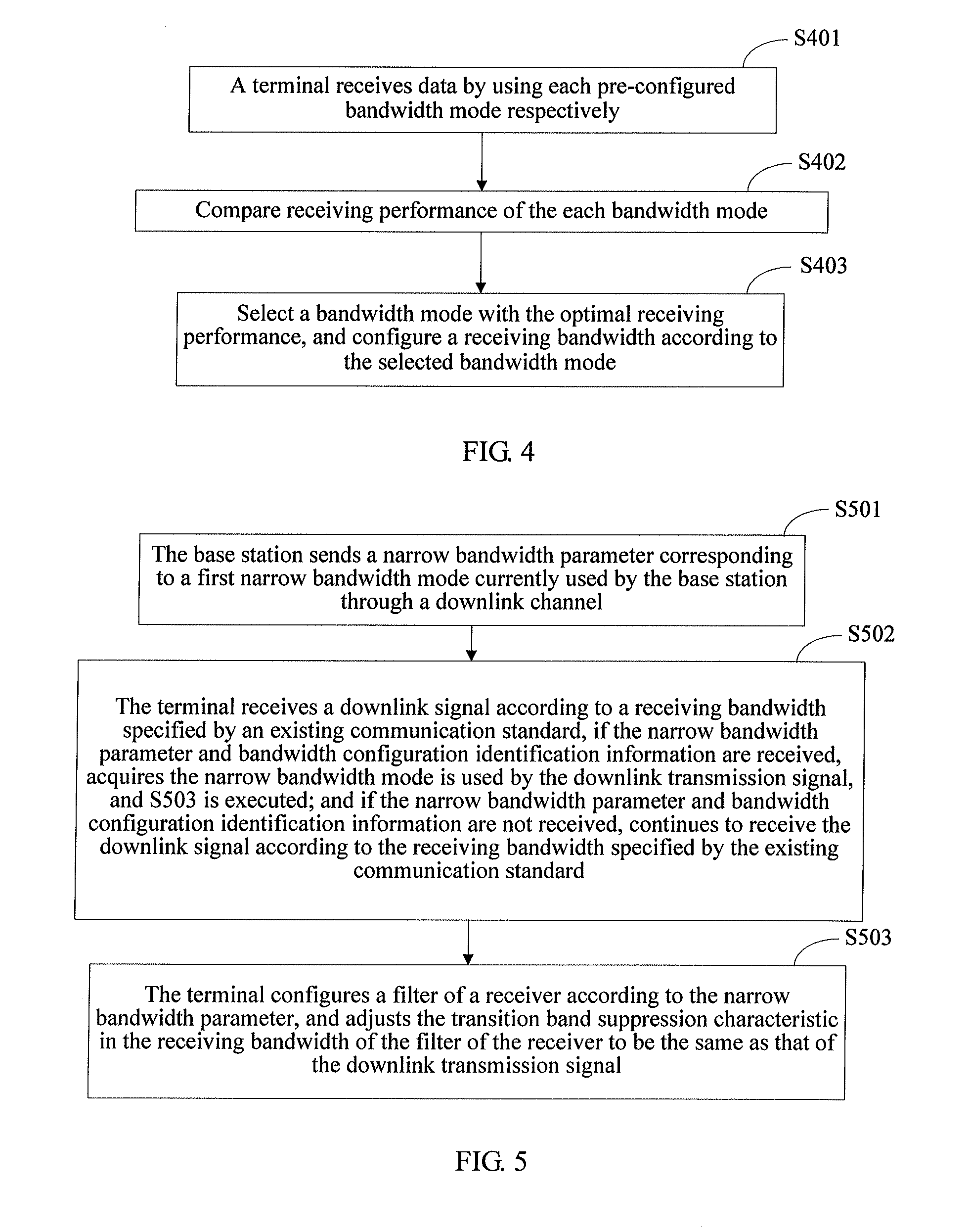 Bandwidth configuration method, device, and system