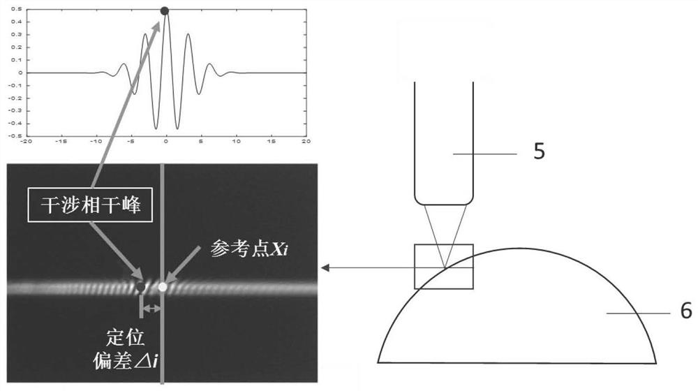 A method for measuring the surface profile of a linear white light