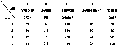 A kind of antiviral biological agent prepared by using lentinan and its production process