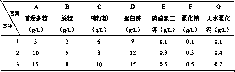 A kind of antiviral biological agent prepared by using lentinan and its production process