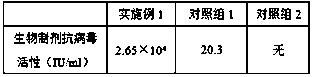 A kind of antiviral biological agent prepared by using lentinan and its production process