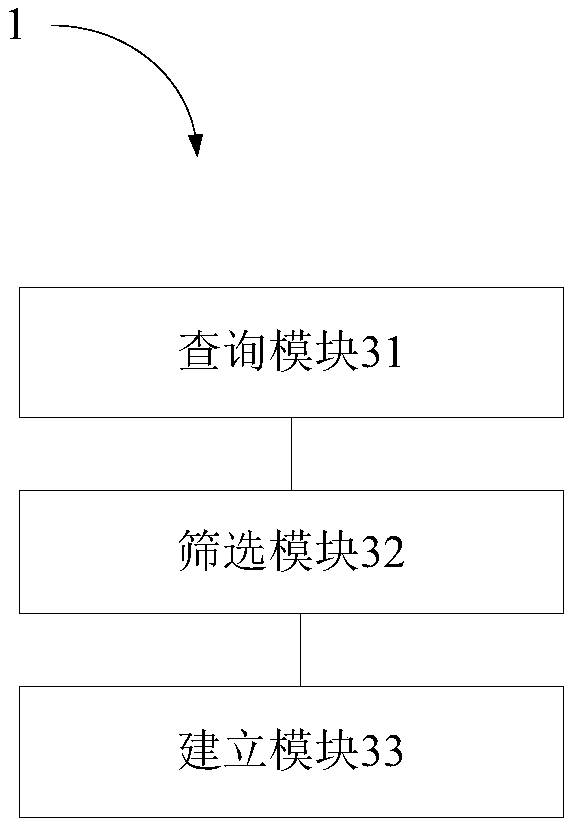 Method and device for establishing electricity customer service database, and electronic equipment