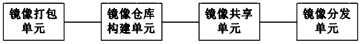 Docker-based mirror image distribution method, system and device in cluster environment