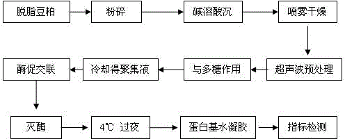 Preparation method of soybean protein isolate transparent hydrogel with high gel strength and high swelling property