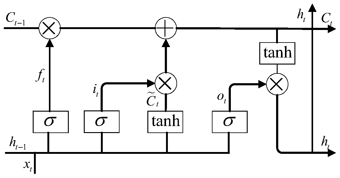 Underwater acoustic communication signal modulation mode identification method based on recurrent neural network