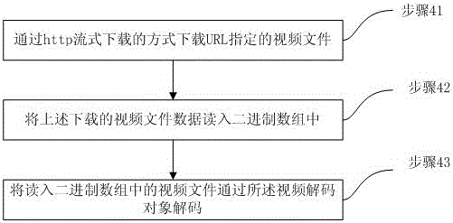 A method for decoding video files using a video player