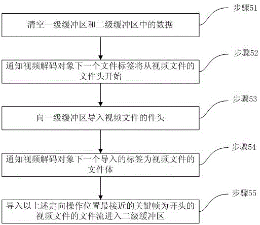 A method for decoding video files using a video player