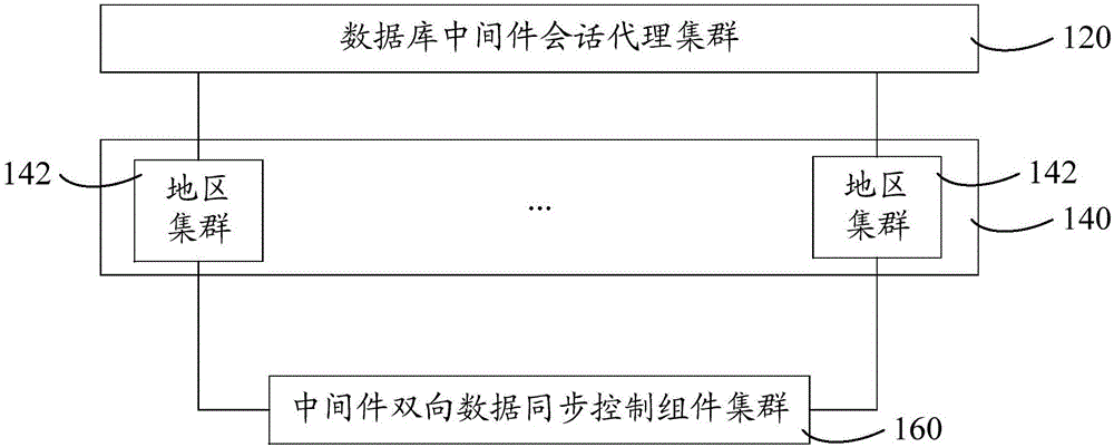 Across-room multiple-active distributed database management system and across-room multiple-active distributed database management method