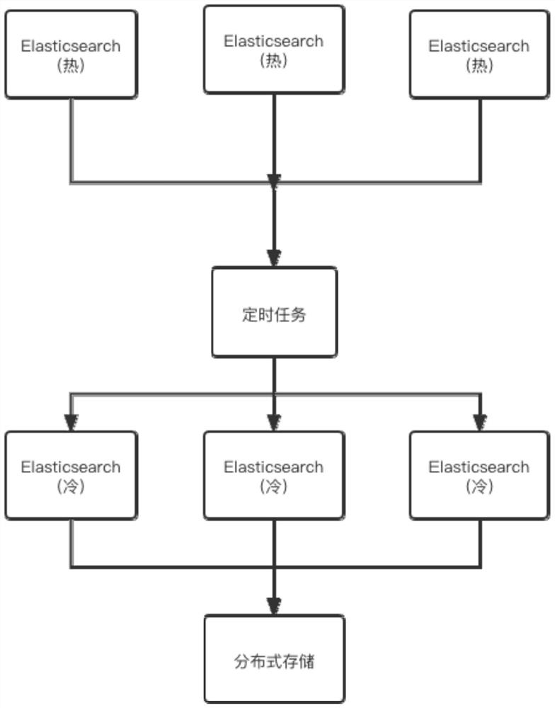 Log information acquiring and monitoring method