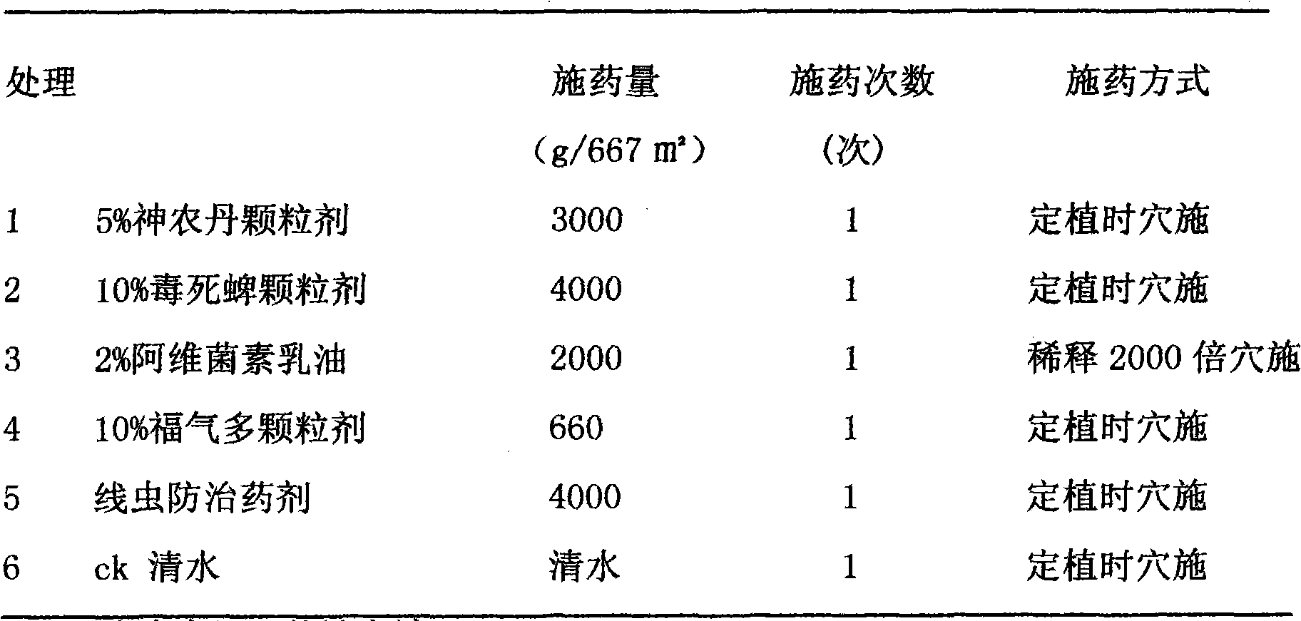 Nematode controlling reagent and production flow thereof