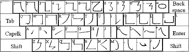 Input method for Chinese characters