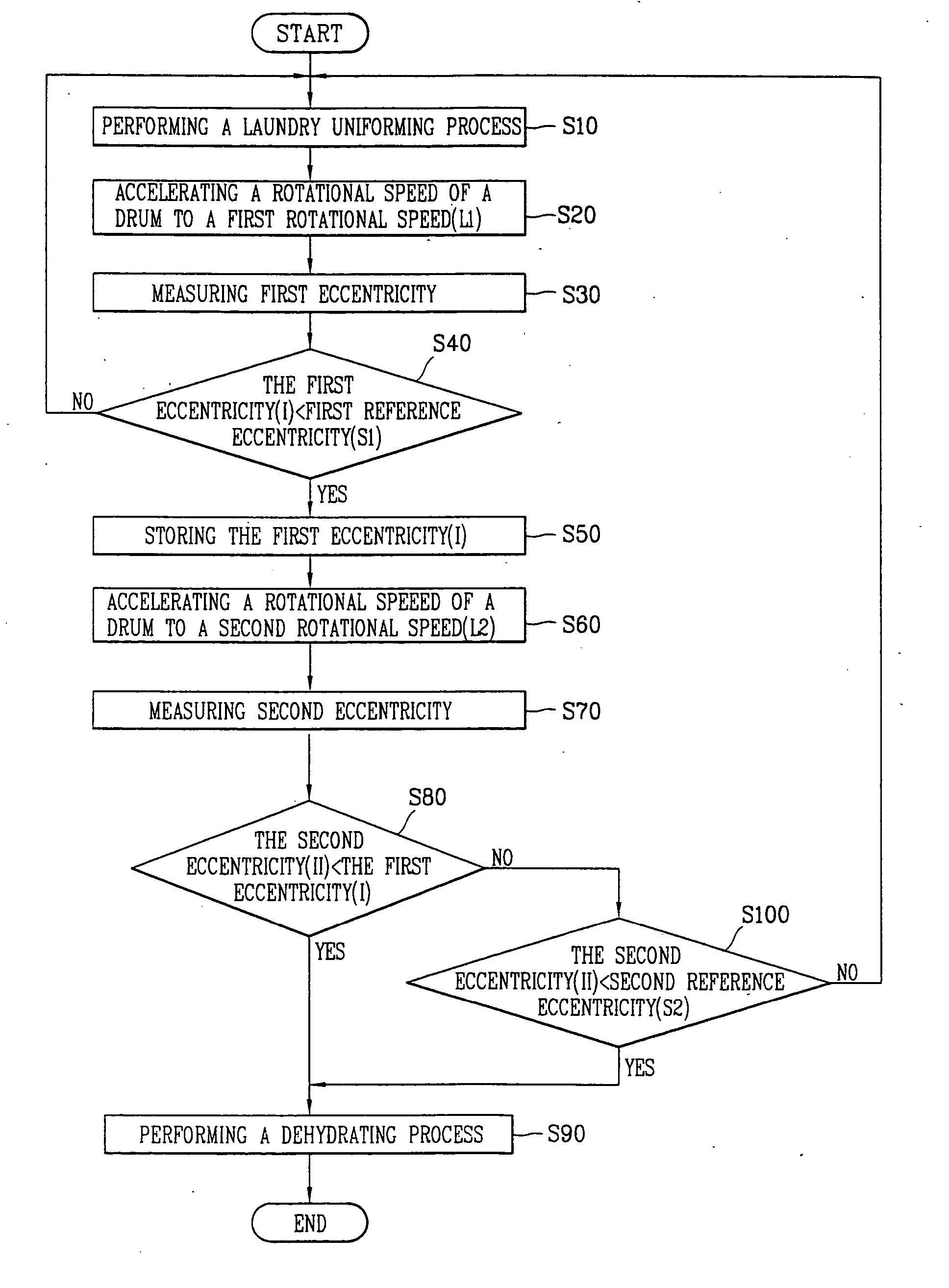 Dehydration control method of drum washing machine