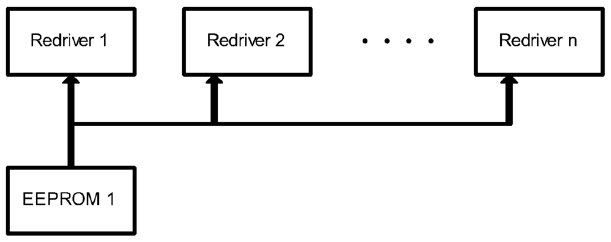 Method and device for adjusting redriver chip parameters