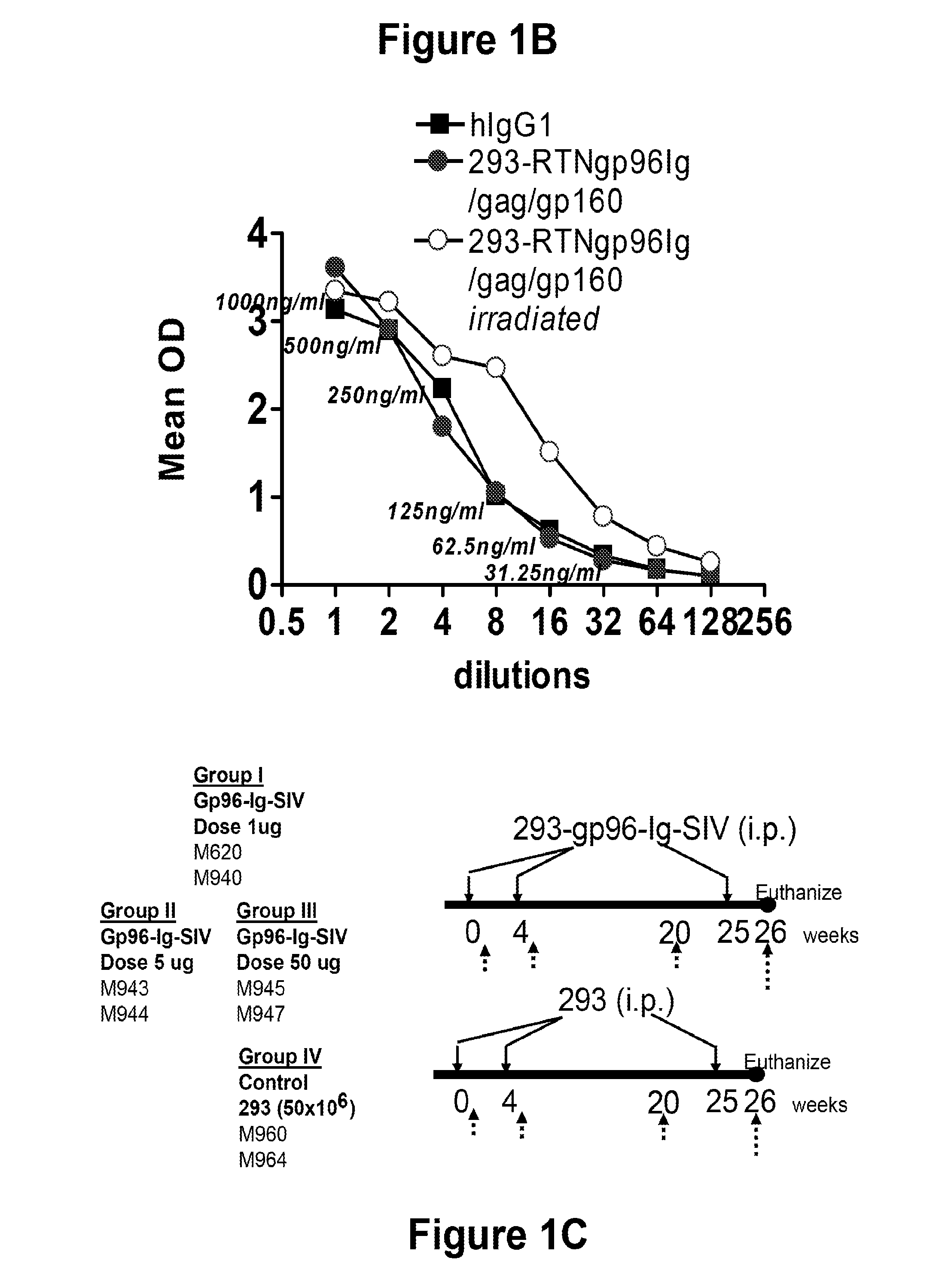 Hiv/siv vaccines for the generation of mucosal and systemic immunity