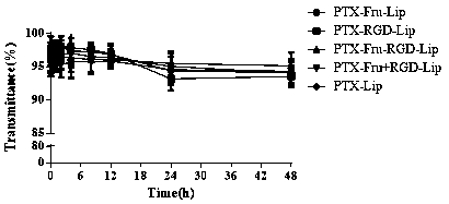 Fructose and RGD peptide co-modified dual-targeting triple-negative breast cancer lipid material