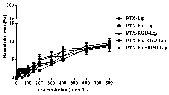 Fructose and RGD peptide co-modified dual-targeting triple-negative breast cancer lipid material