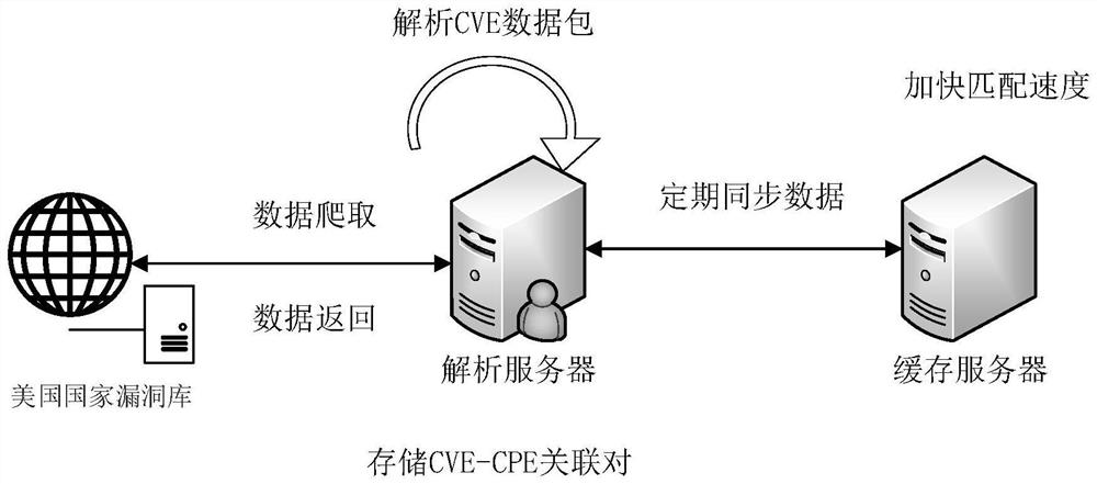 Network asset and vulnerability association method and device based on fingerprints