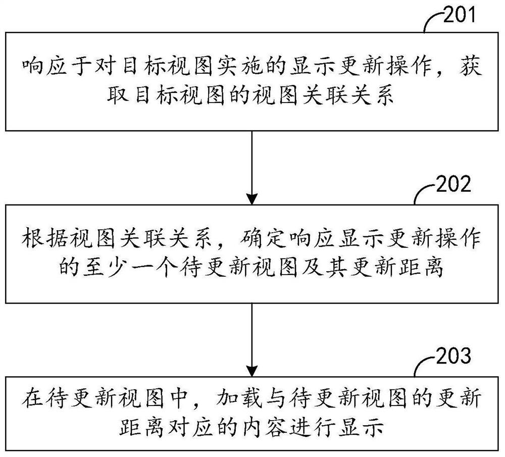 Content display method and device, electronic equipment and readable storage medium