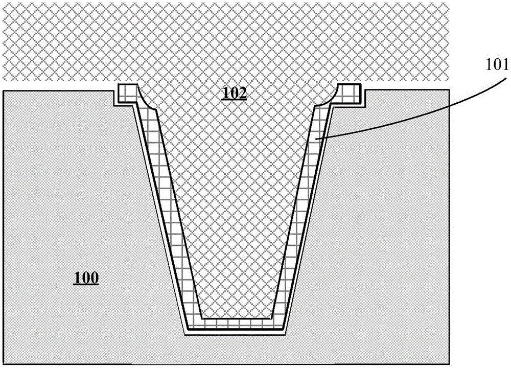 Method for preparing silicon dioxide dielectric films