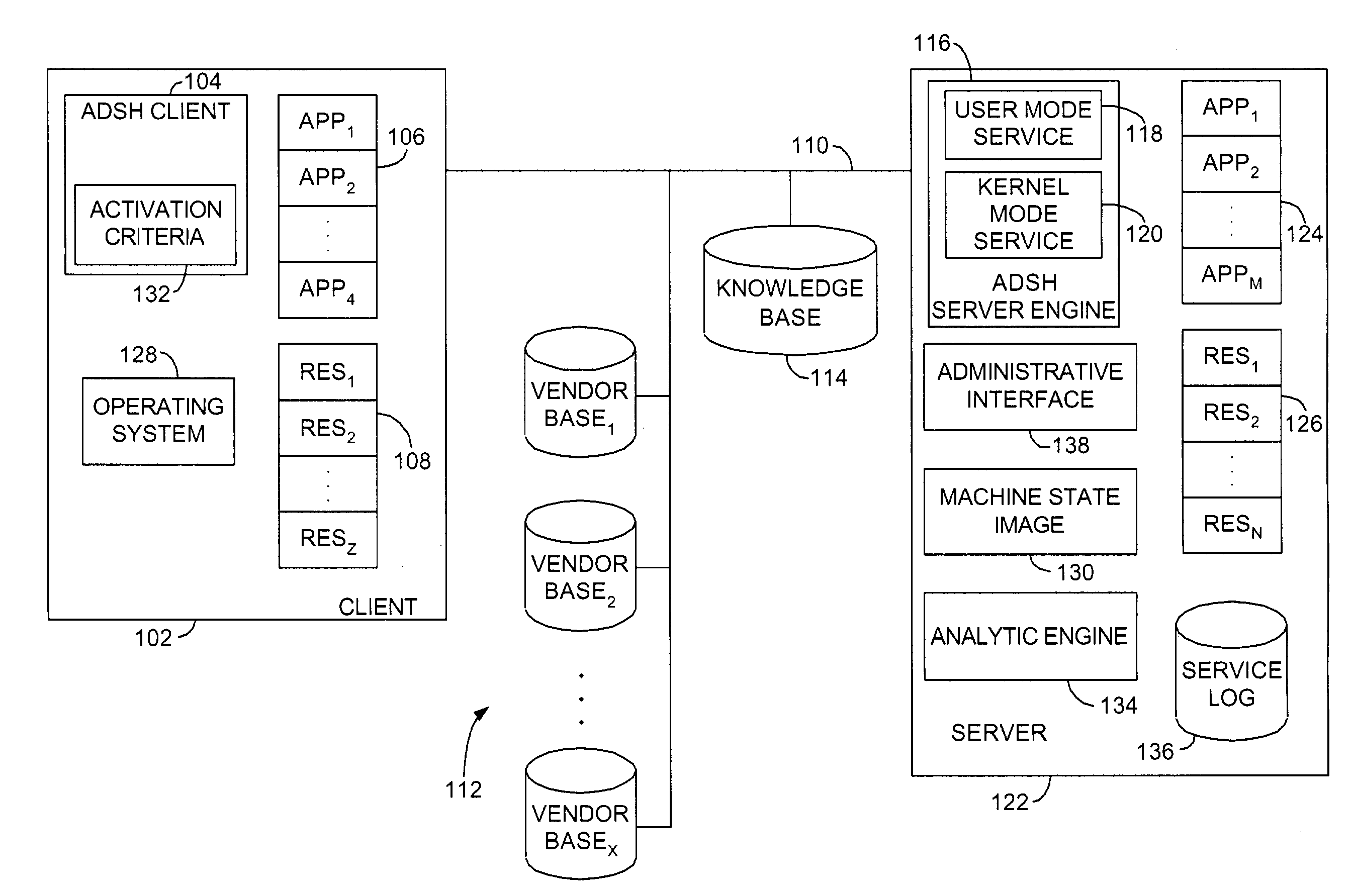 System and method for active diagnosis and self healing of software systems