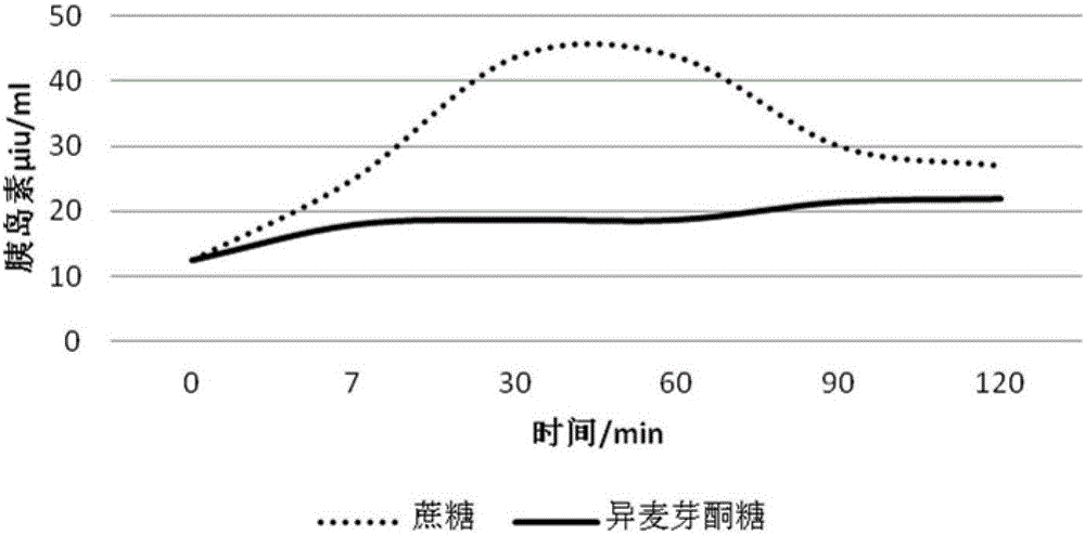 Jellies capable of slow release of energy and preparation method of jellies