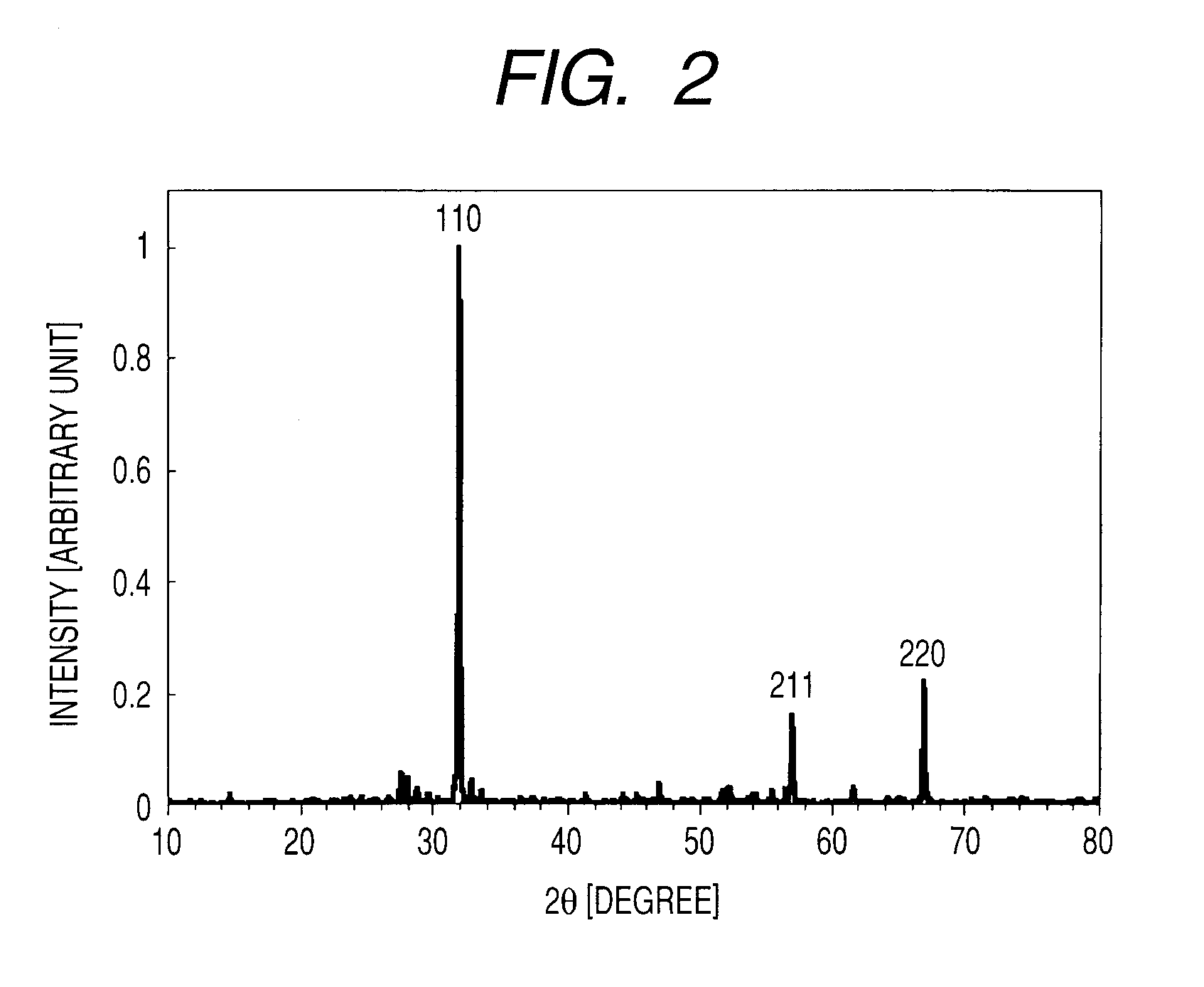 Ceramic, piezoelectric device, and production method thereof