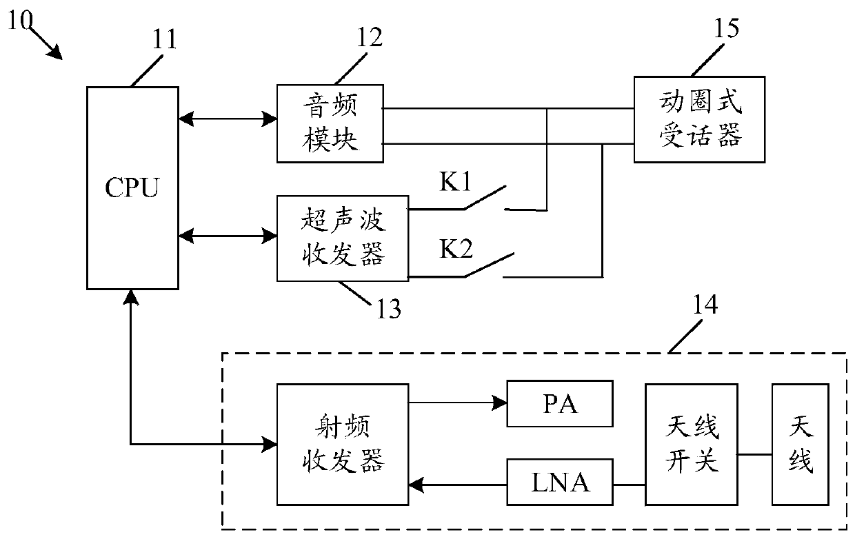 Volume control method and electronic equipment