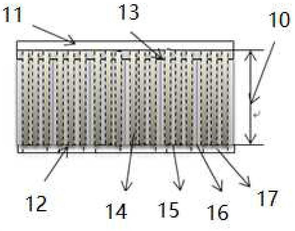 Thick electrode structure of lithium ion battery