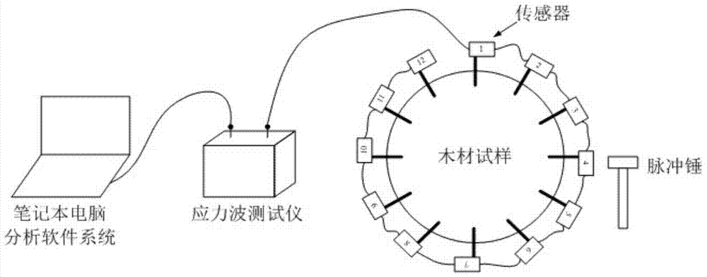 Wood defect recognition and classification method based on multi-features