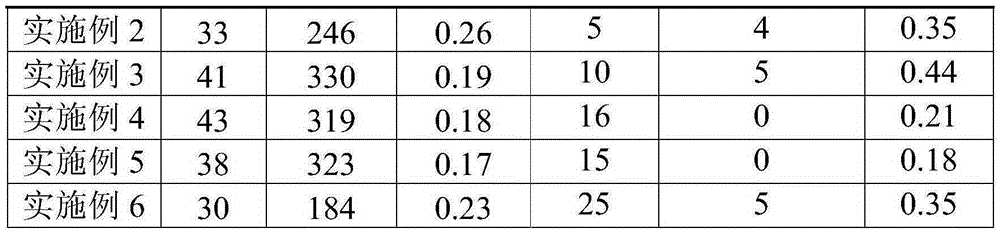 Butyl hot melt adhesive and preparation method thereof