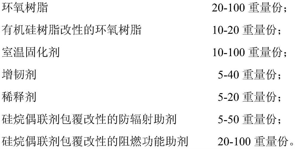 Silicone resin modified epoxy resin-based neutron shielding material and its preparation and application