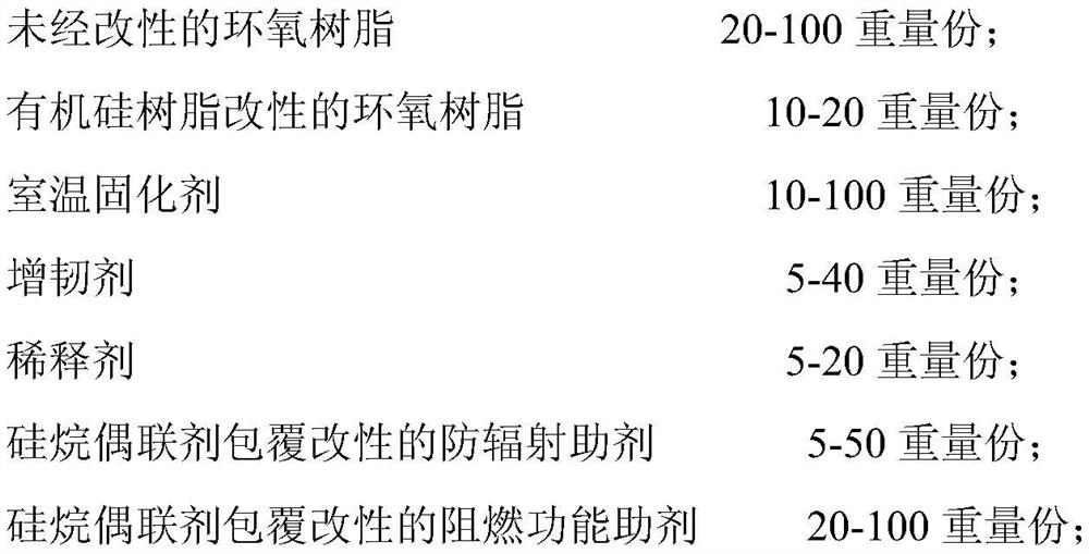 Silicone resin modified epoxy resin-based neutron shielding material and its preparation and application