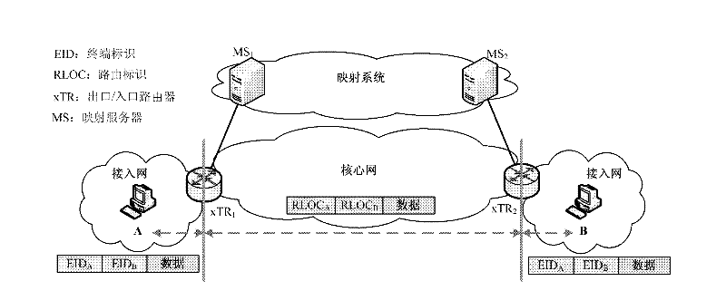 DoS (Denial of Service) attack defense method based on identity and location separation-and-mapping mechanism