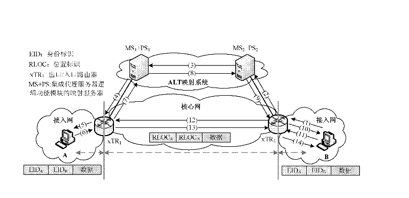 DoS (Denial of Service) attack defense method based on identity and location separation-and-mapping mechanism