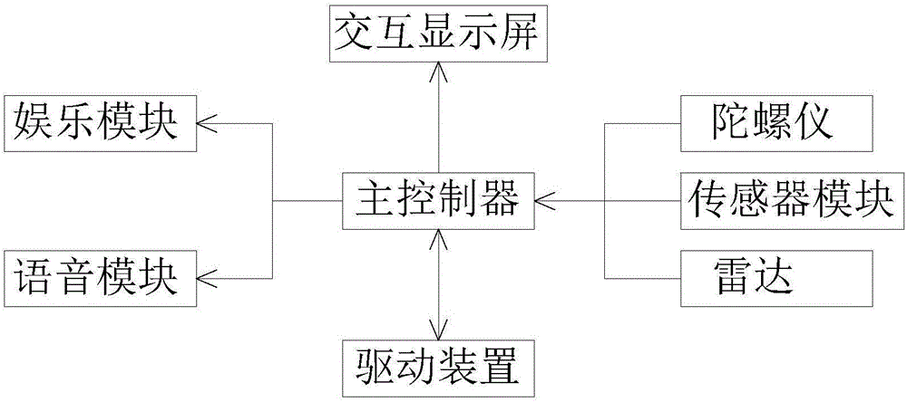 Intelligent wheeled walking assistant platform and control strategy method thereof