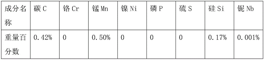 Preparation method of cylindrical controlled fragments