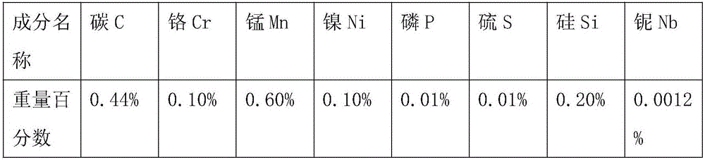 Preparation method of cylindrical controlled fragments