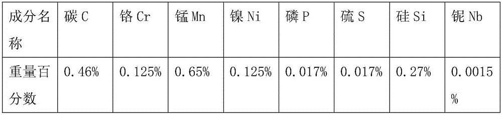 Preparation method of cylindrical controlled fragments