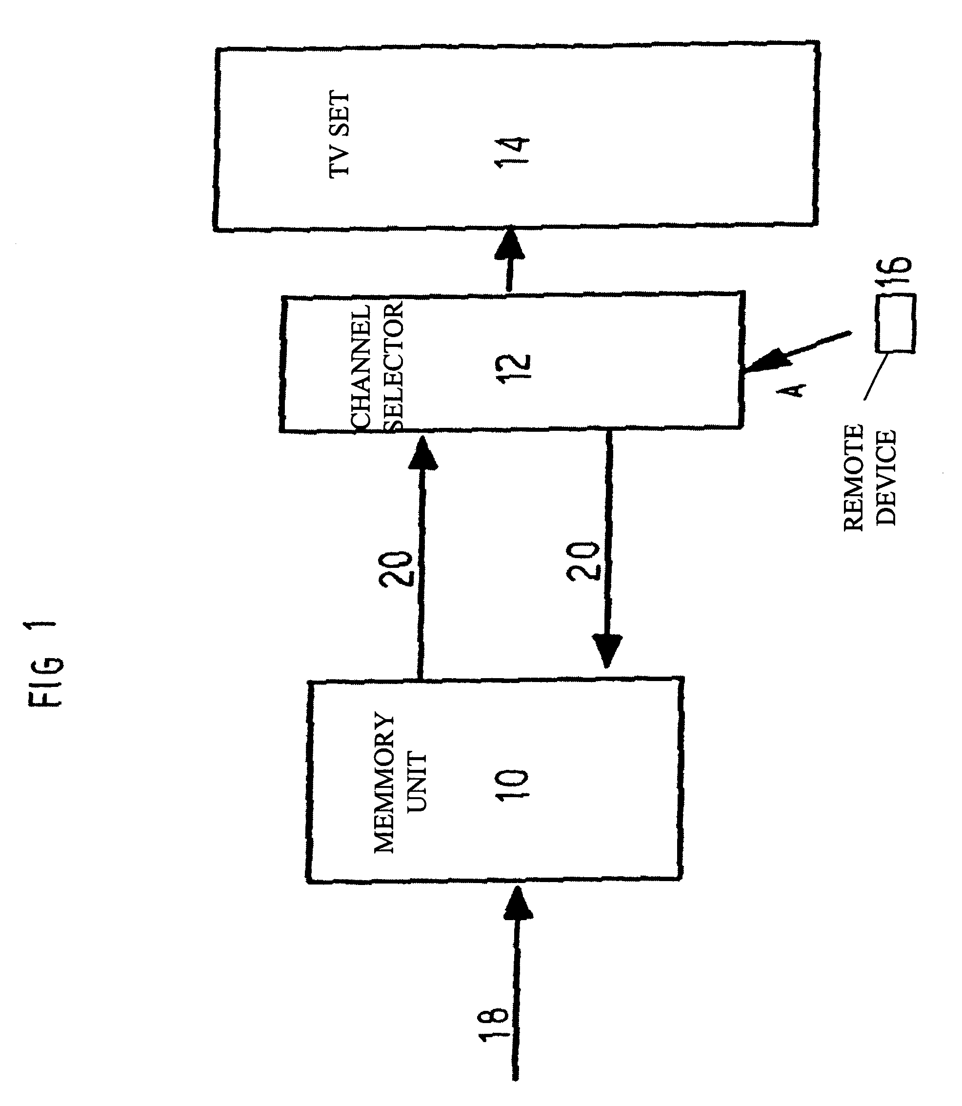 Device for changing channels in a digital television reception system