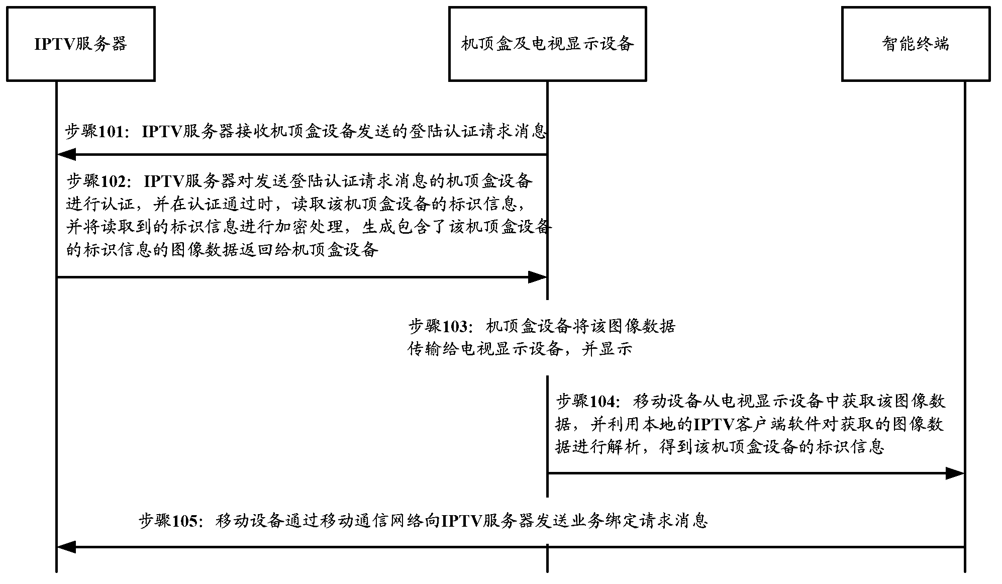 Equipment controlling set top box, method of confirming position information and issuing information and equipment