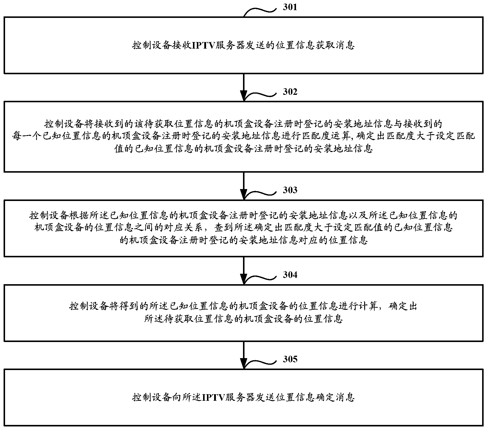 Equipment controlling set top box, method of confirming position information and issuing information and equipment