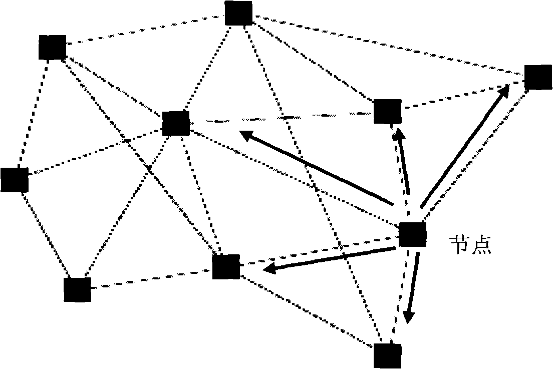 Wireless Mesh network self-adapting routing method based on throughput performance