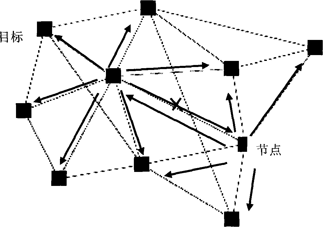 Wireless Mesh network self-adapting routing method based on throughput performance