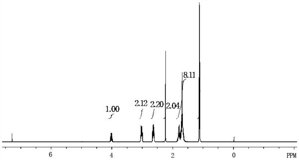 The preparation method of Pisicani hydrochloride intermediate