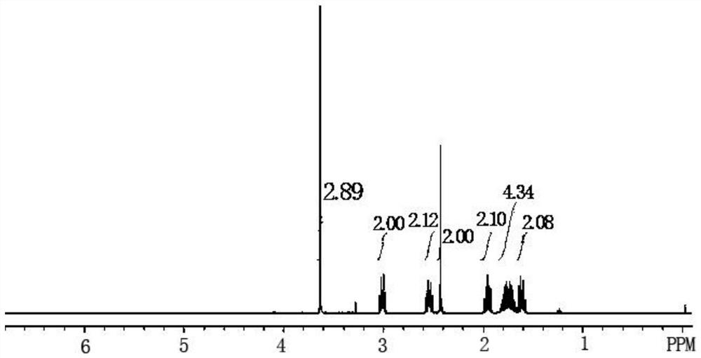 The preparation method of Pisicani hydrochloride intermediate