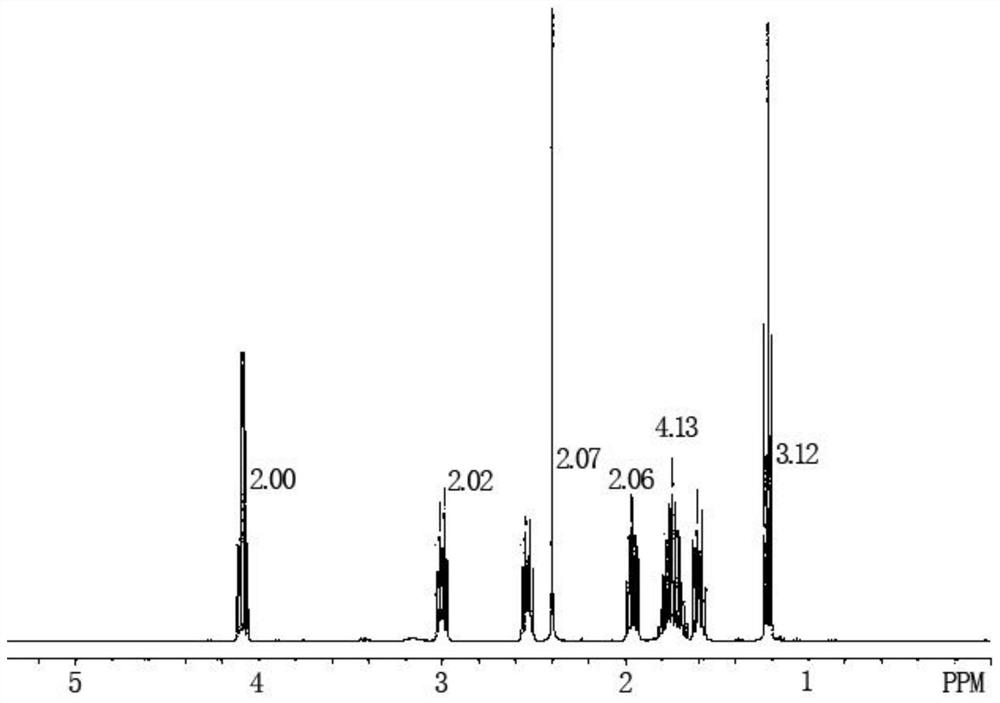 The preparation method of Pisicani hydrochloride intermediate