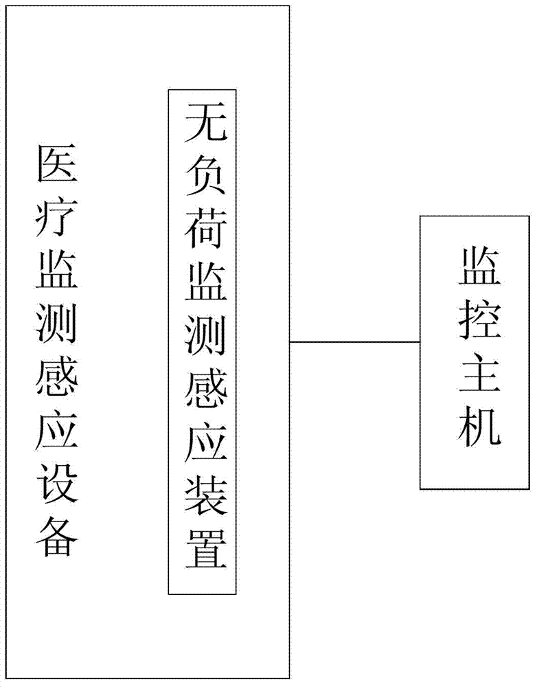 Non-load monitoring system