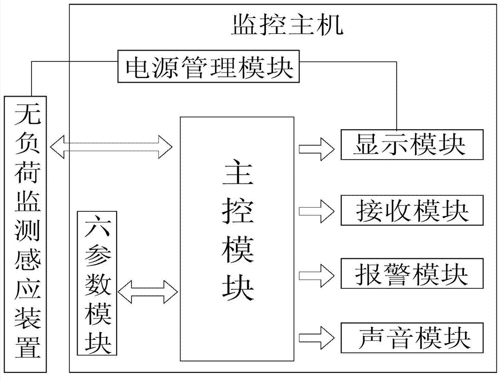 Non-load monitoring system