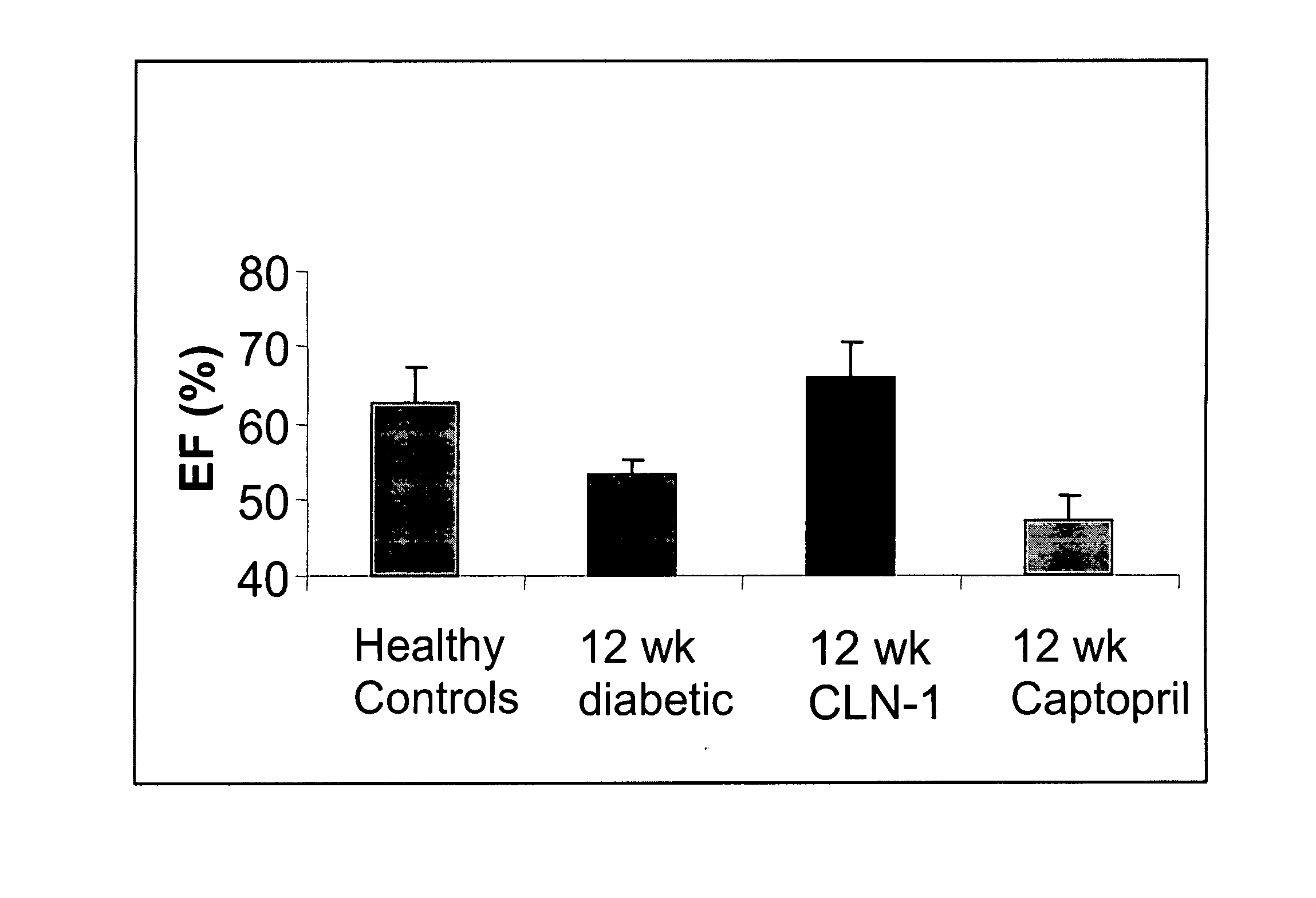 Cardiovascular disease therapies