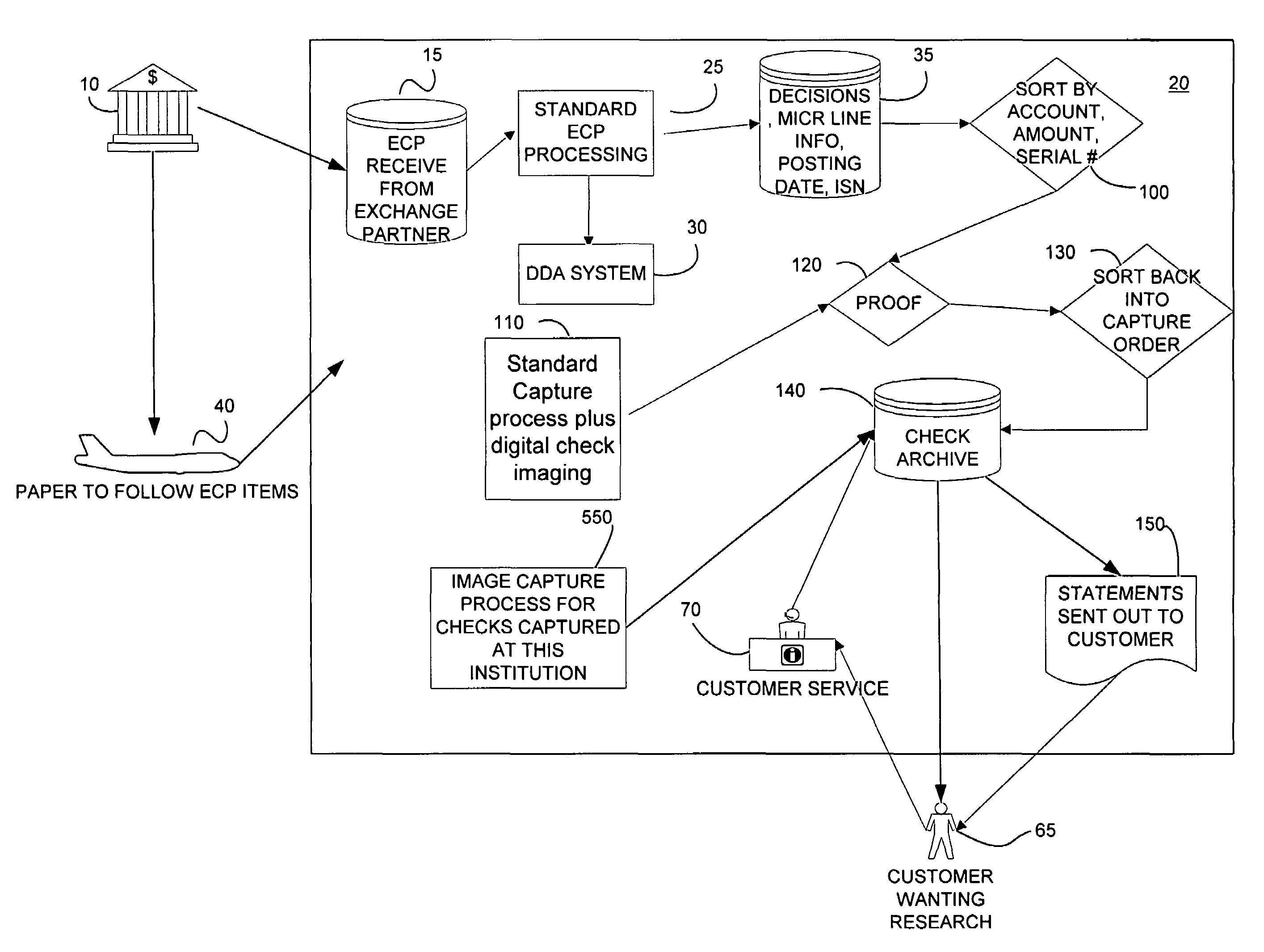 Electronic check presentment system and method having an item sequence capability